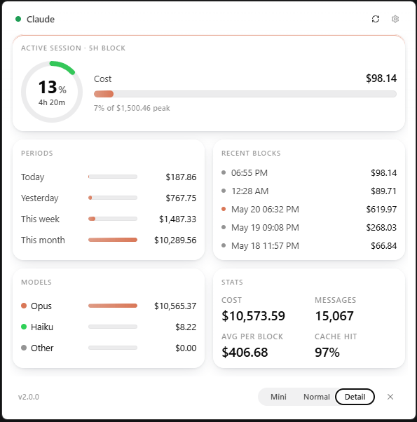 Detail mode — full dashboard